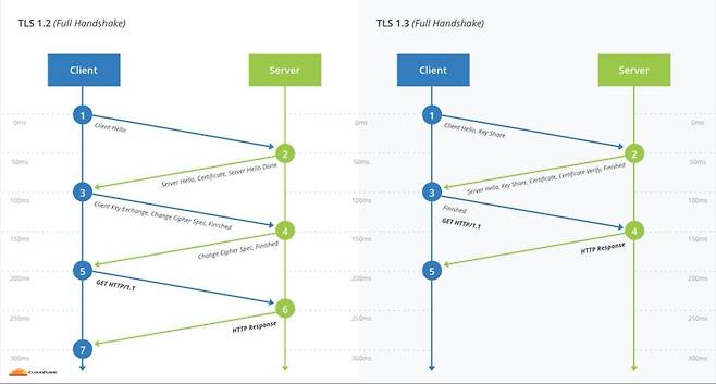 TLS 1.3