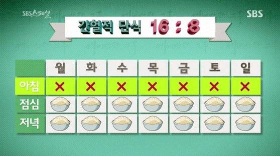 16:8 법칙의 식사 표. [자료 SBS스페셜 영상 캡처]