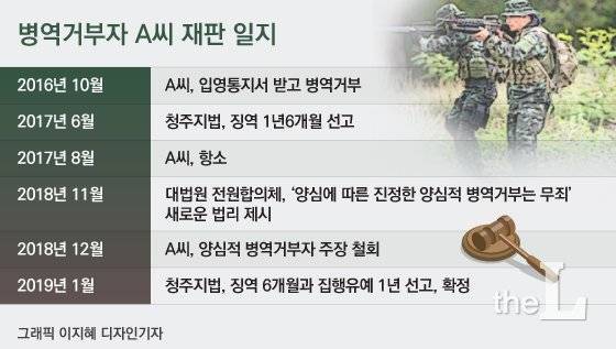 /그래픽=이지혜 디자인기자