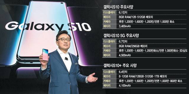 고동진 삼서전자 IM부문장(사장)이 20일(현지시간) 미국 샌프란시스코 빌 그레이엄 시빅 오디토리엄에서 갤럭시 10주년을 기념하는 새로운 플래그십 모델 ‘갤럭시 S10’을 선보이고 있다. 고 사장은 “혁신을 집대성해 미래 스마트폰의 표준을 제시할 것”이라고 강조했다./사진제공=삼성전자