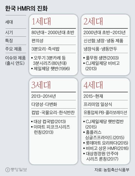 그래픽=김영옥 기자 yesok@joongang.co.kr