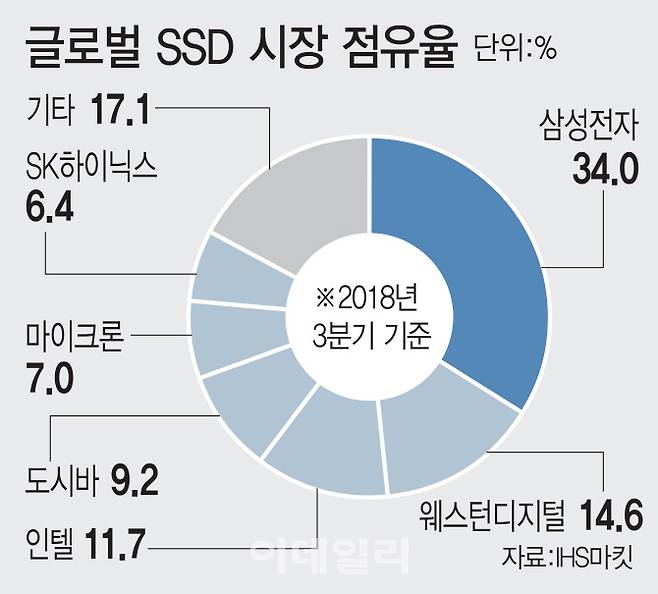 [이데일리 김정훈 기자]