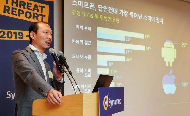 스마트폰의 주요 기능 접근 권한을 요구하는 iOS와 안드로이드 인기 앱 비중. [자료=시만텍]