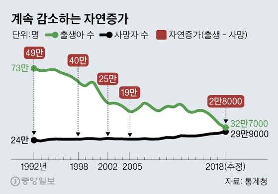 그래픽=김영옥 기자 yesok@joongang.co.kr