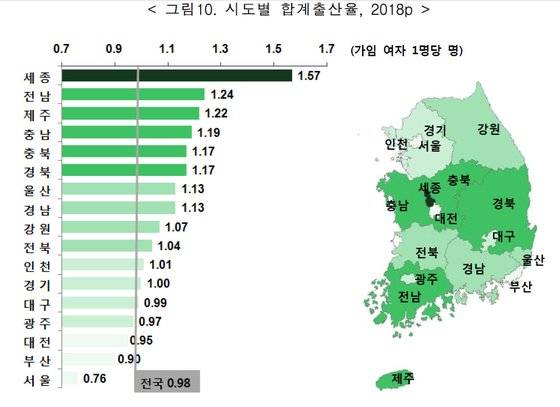 자료: 통계청