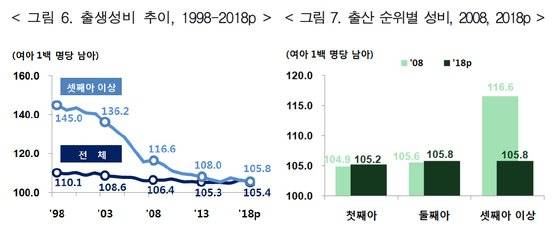 자료: 통계청