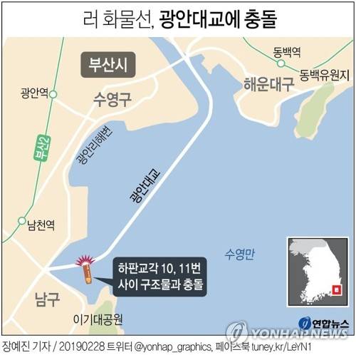 [그래픽] 6천t급 러시아 화물선 광안대교에 충돌 (서울=연합뉴스) 장성구 기자 = 부산항을 출항한 러시아 화물선이 광안대교를 들이받아 교량 구조물 일부가 파손됐다.      sunggu@yna.co.kr      페이스북 tuney.kr/LeYN1 트위터 @yonhap_graphics