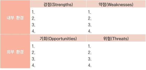 SWOT 분석 표. [자료 박영재, 제작 조혜미]