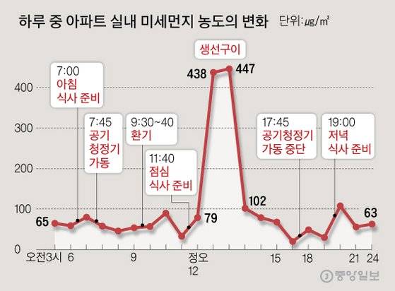 [그래픽=김주원 기자 zoom@joongang.co.kr]