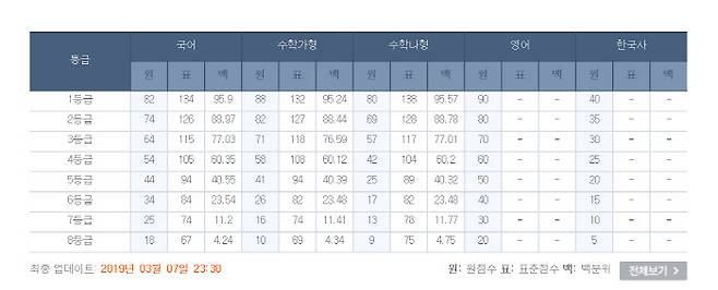 EBSi 홈페이지 캡처