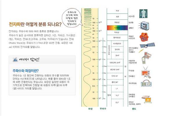 전자파란. 국립전파연구원