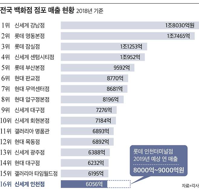 그래픽=박길우