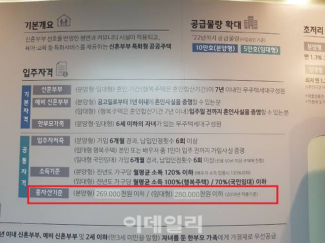 서울 중구 정동 국토발전전시관 내에 마련된 ‘신혼희망타운 전시관’에서 올해 분양형 주택과 임대형 주택에 지원할 수 있는 입주 대상자 ‘총 자산’ 기준에 대해 각각 2억 6900만원, 2억 8000만원으로 안내하고 있어 논란이 일 전망이다.