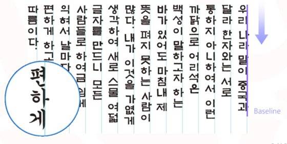 한글의 기본 원칙인 세로 쓰기. [자료 산돌]