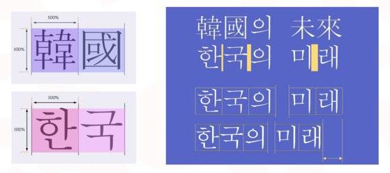 한글과 한자는 기본 구조가 다르기 때문에 한자에 맞춰 한글을 만드는 것이 쉽지 않다. [자료 산돌]