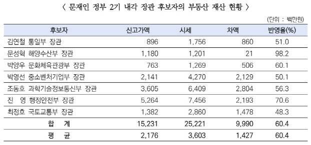 [출처=경제정의실천시민연합]