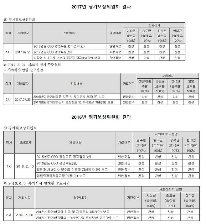 케이티 새노조 제공