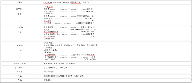 (PC엔진 스펙. 출처는 http://battleship.ibbun.com/nec/pcengine_spec.htm)