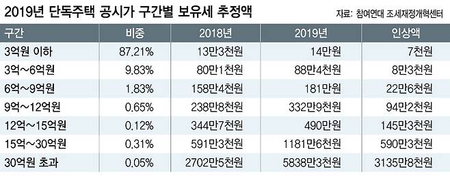 ※ 그래픽을 누르면 크게 볼 수 있습니다.