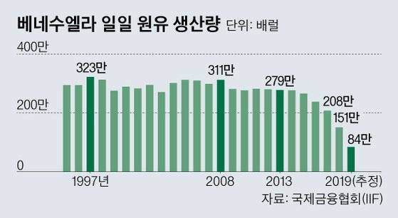 그래픽=김영옥 기자 yesok@joongang.co.kr