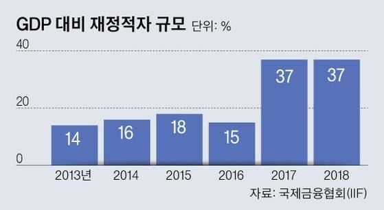 그래픽=김영옥 기자 yesok@joongang.co.kr