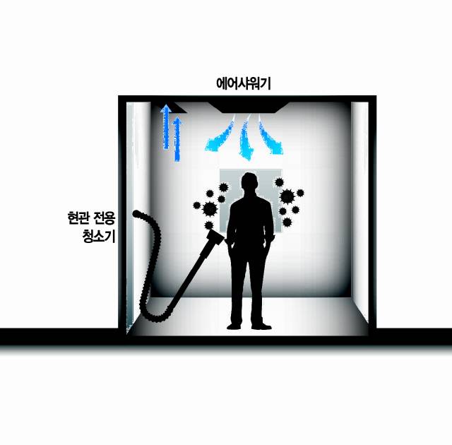 현관 에어샤워시스템.