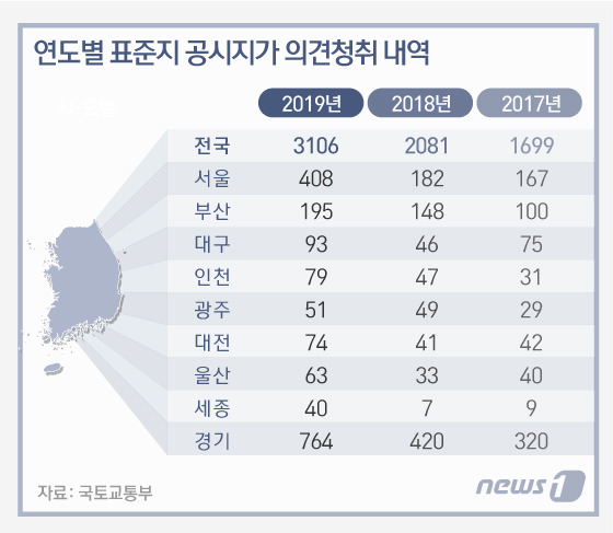 © News1 김일환 디자이너