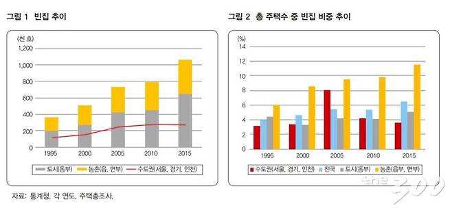 /사진=국토연구원