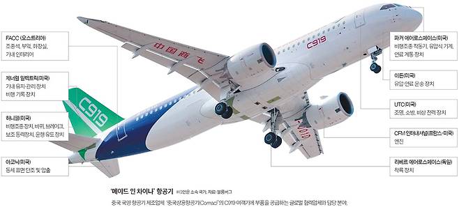 ‘메이드 인 차이나’ 항공기