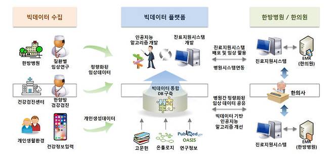 한의학연이 개발하는 AI 한의사 서비스 시나리오