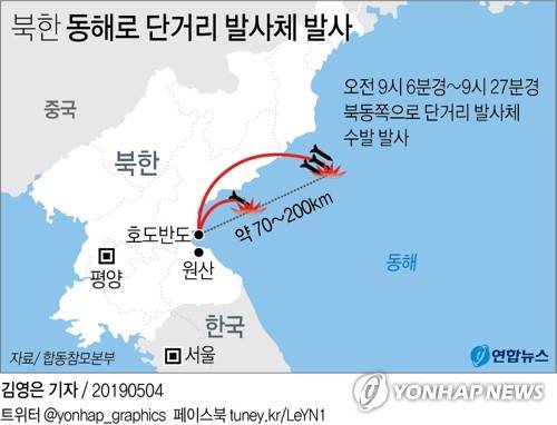 [그래픽] 北, 단거리 발사체 수발 발사