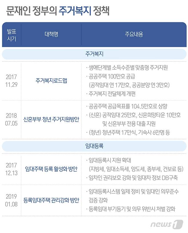 © News1 최수아 디자이너
