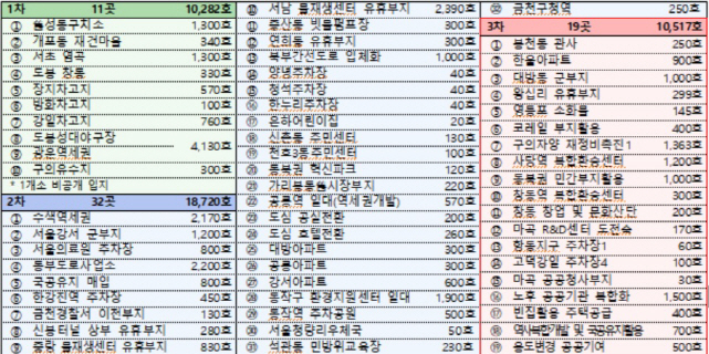 1~3차 서울 내 도심형 주택 개별 입지 현황.(국토부 제공)