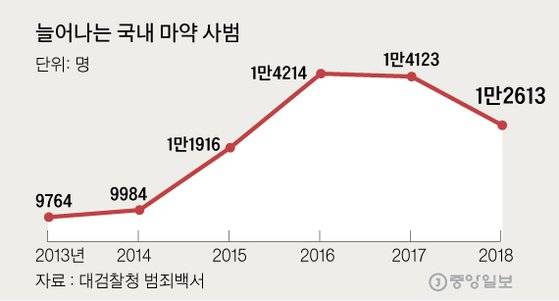 그래픽=김주원 기자 zoom@joongang.co.kr