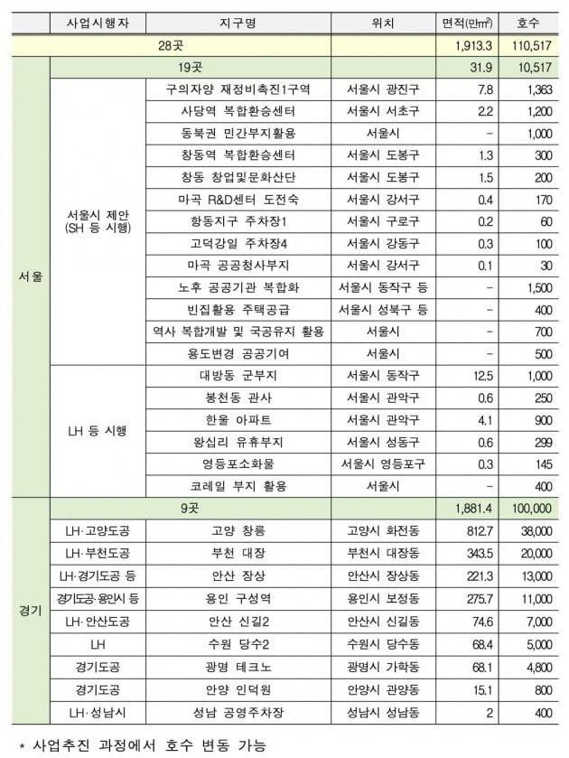 7일 발표된 신규택지 추진계획. 자료 국토교통부