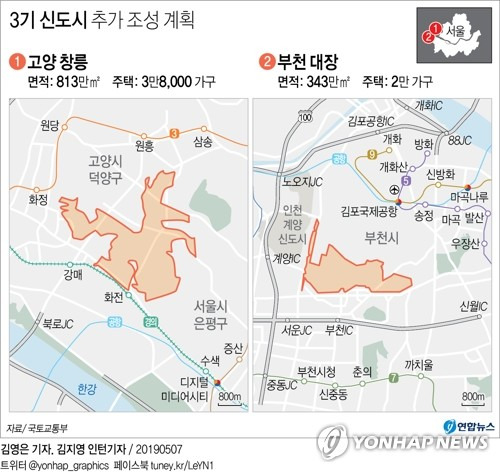 [그래픽] 3기 신도시 추가 조성 계획 (서울=연합뉴스) 김영은 기자 = 국토교통부는 7일 정부서울청사에서 '수도권 주택 30만호 공급안-제3차 신규택지 추진 계획'을 발표했다.      새 신도시는 입지는 고양시 창릉동(813만㎡·3만8천 가구), 부천시 대장동(343만㎡·2만가구)로 결정됐다. 0eun@yna.co.kr