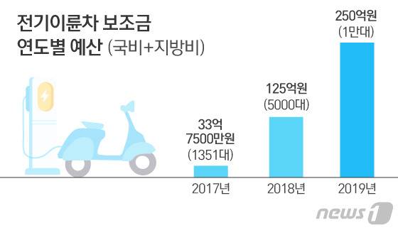 그래픽=이은현 디자이너© News1