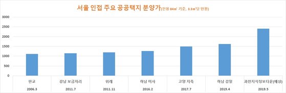 자료: 업계 종합