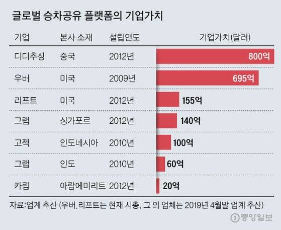 [그래픽=김주원 기자 zoom@joongang.co.kr]