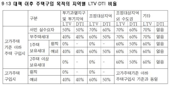 <자료 : 국토교통부>