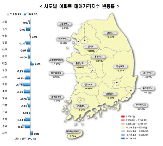 <자료 : 한국감정원>