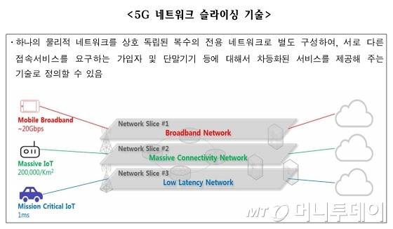/사진제공=과학기술정보통신부