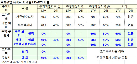 국토교통부 제공