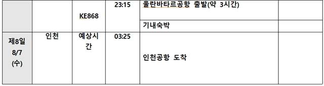 *상기 일정은 항공 및 현지사정에 의해 변경될 수 있습니다.