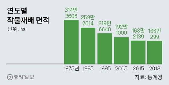 그래픽=김영옥 기자 yesok@joongang.co.kr