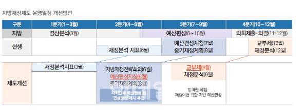 자료=행정안전부