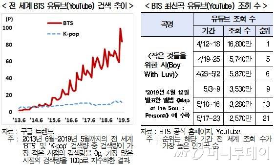 /자료=현대경제연구원