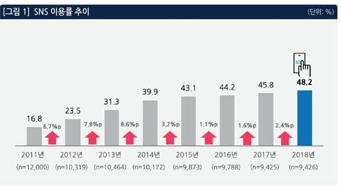 [정보통신정책연구원 홈페이지 캡처]