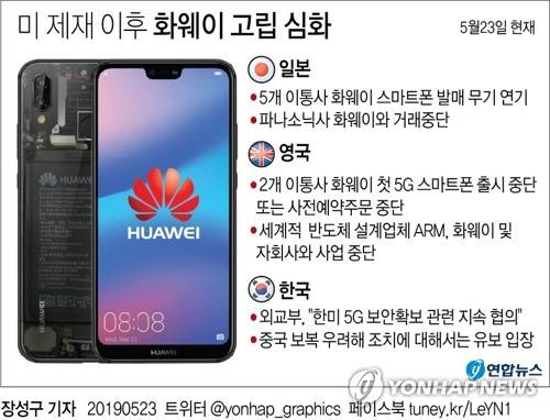[그래픽] 미 제재 이후 화웨이 고립 심화 (서울=연합뉴스) 장성구 기자 = 일본의 이동통신사들이 중국 화웨이의 스마트폰 발매를 무기한 연기한 가운데 일본의 전자제품 제조사 파나소닉도 화웨이와의 거래를 중단하기로 했다.      sunggu@yna.co.kr      페이스북 tuney.kr/LeYN1 트위터 @yonhap_graphics
