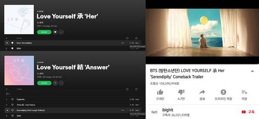 세렌디피티 음원 스포티파이 스트리밍 수와 뮤직비디오 조회수